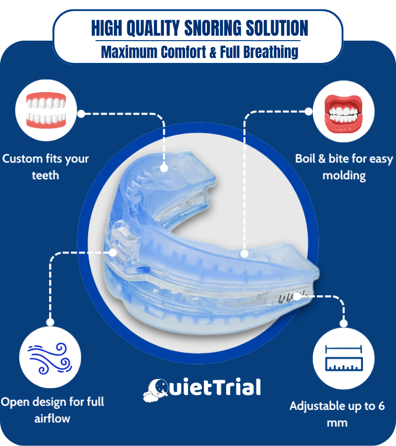 QuietTrial Plus® Anti-Snoring Mouthpiece