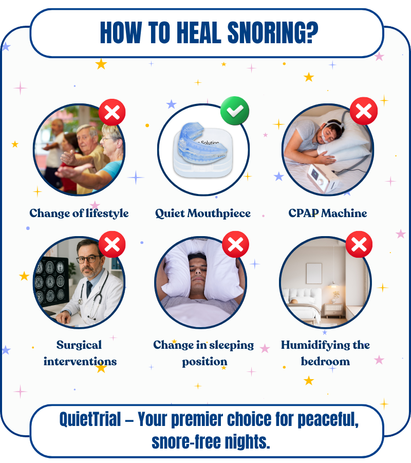QuietTrial Plus® Anti-Snoring Mouthpiece - QuietTrial Anti-Snoring Mouthpiece